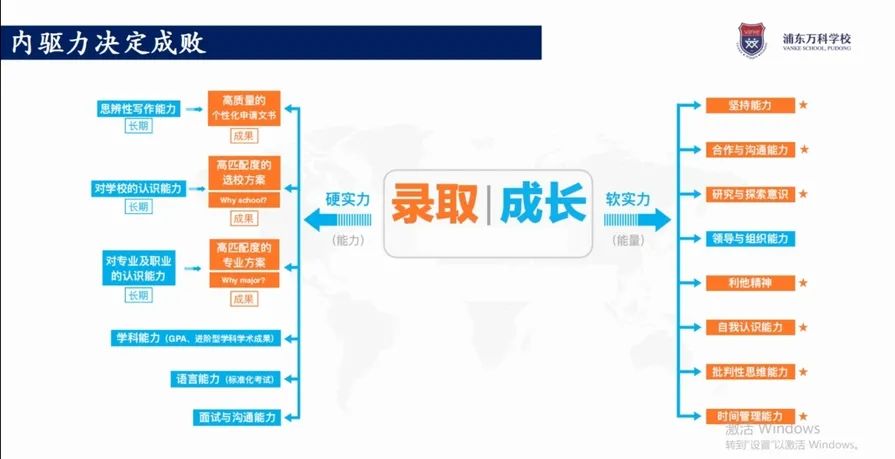 一文带你了解十一月VSP HIGH SCHOOL都发生了什么
