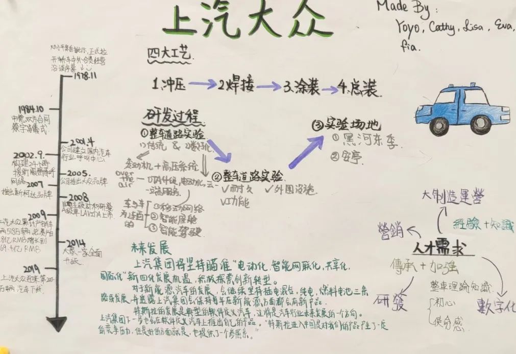 一文带你了解十一月VSP HIGH SCHOOL都发生了什么