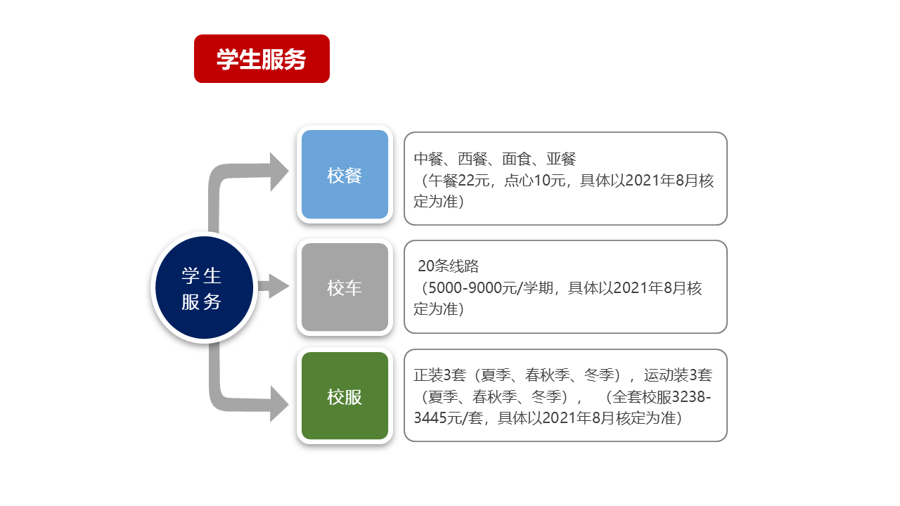 vsp校园服务说明图