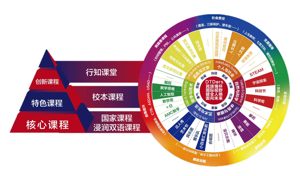vsp课程介绍图例