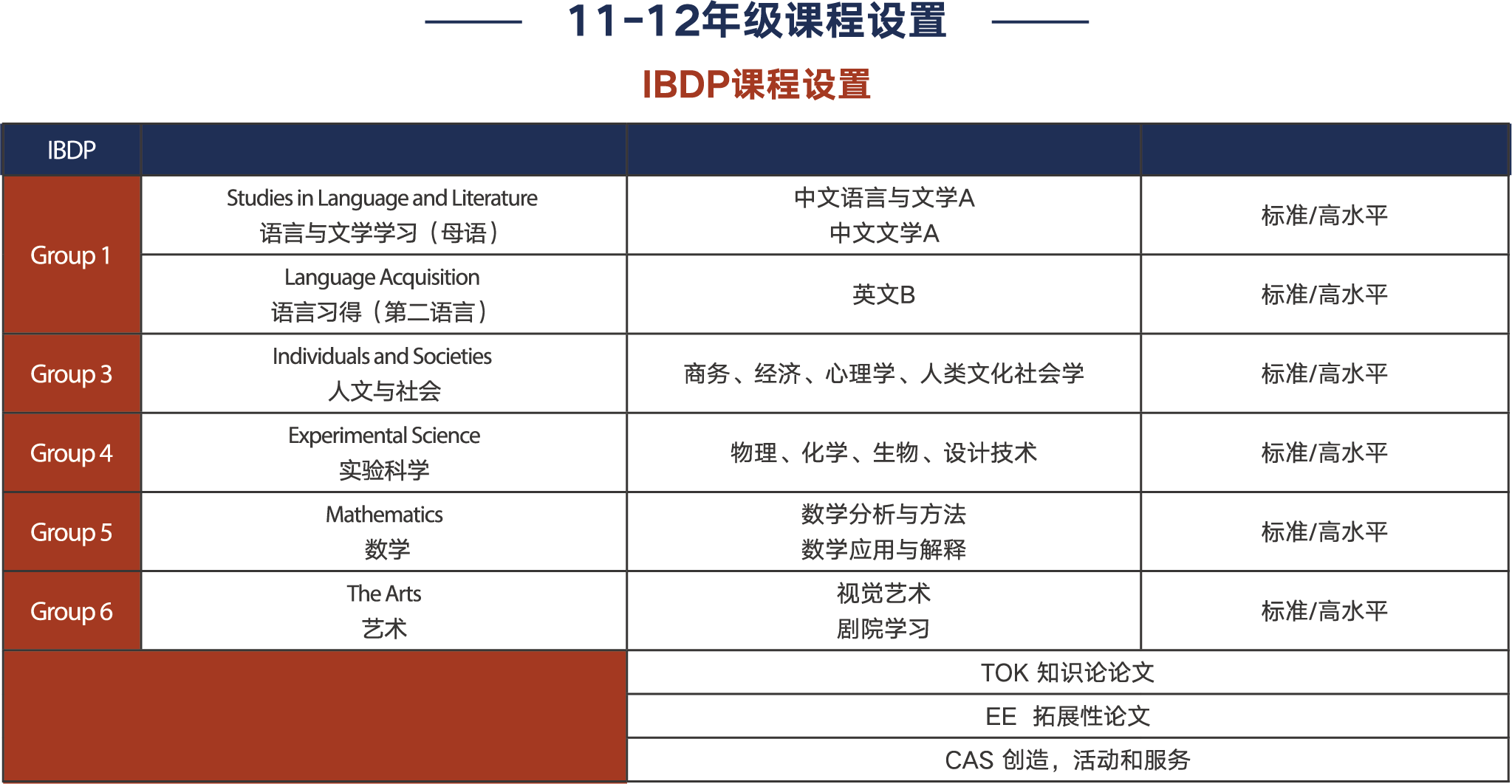 高中课程设置 - 上海浦东新区民办万科学校