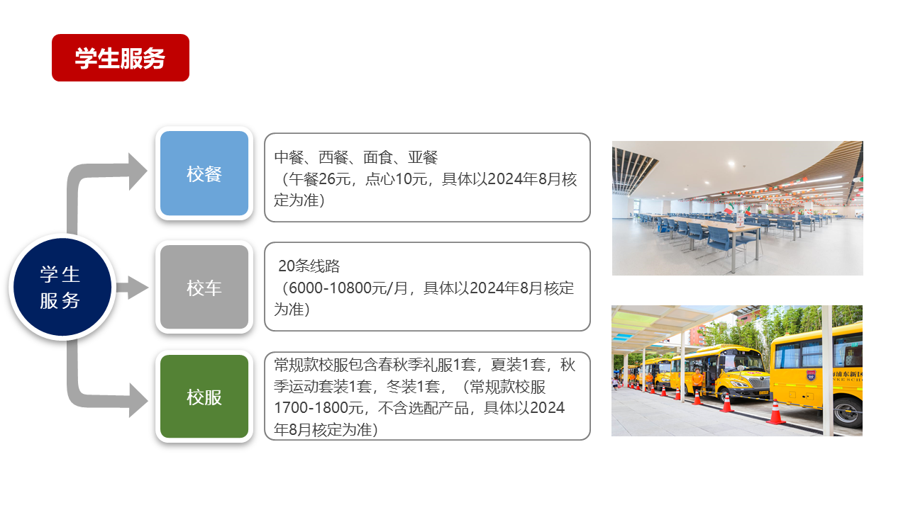 vsp校园服务说明图