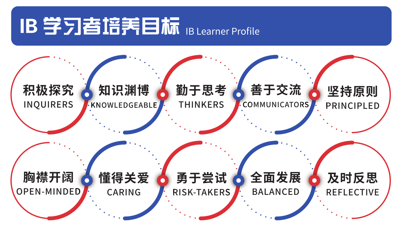 vsp使命愿景图例
